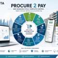 Simplify Every Procurement Step With Smart Procure-to-Pay Automation