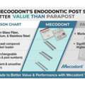 USD 17,  Mecodont Vs ParaPost: Better Value Endodontic Post System