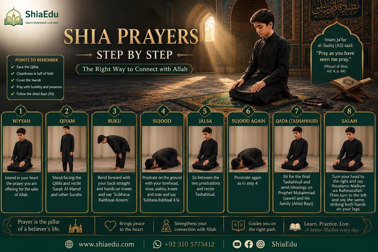 Birmingham, Lessons Offered, ShiaEdu Online Shia Quran Academy