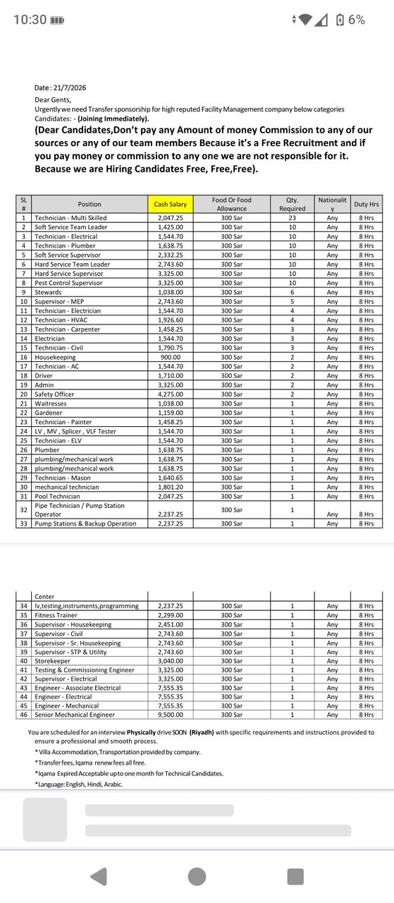 Khobar, Jobs, Tectinel