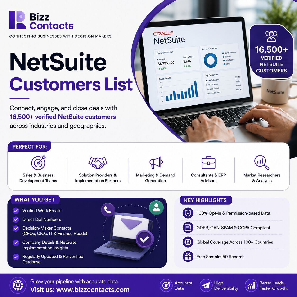 New York, Materials, USD 450,  Connect With NetSuite Users To Win More Qualified B2B Opportunities