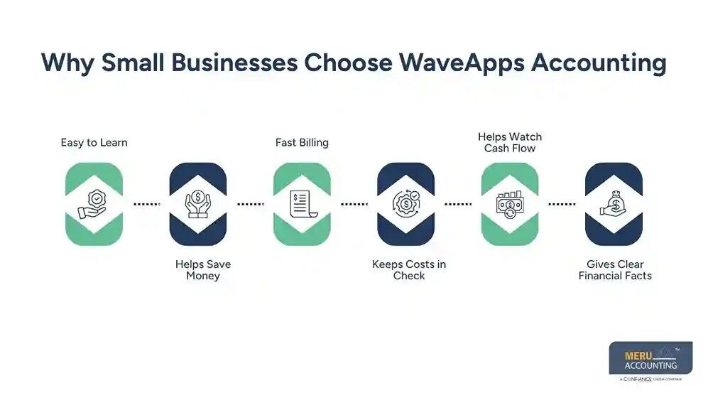 New York, Financial, WaveApps Accounting: A Guide For Small Business Success