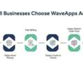 WaveApps Accounting: A Guide For Small Business Success