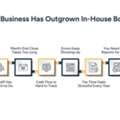 Virtual Bookkeeping Assistant For Business Growth
