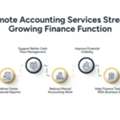Remote Accounting Services For Growing Businesses