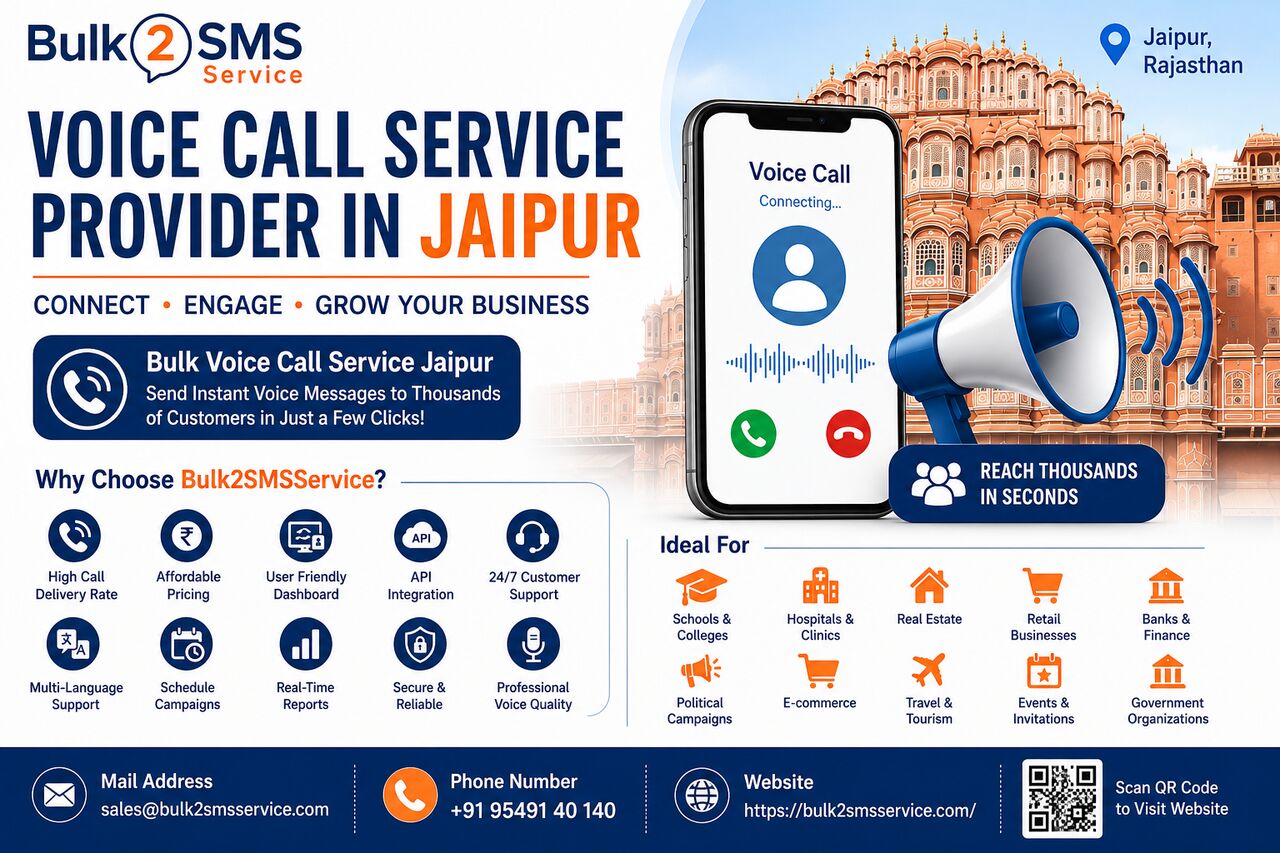 Gurugram, Computer, Trusted Voice Call Service Provider In Jaipur For Every Business.