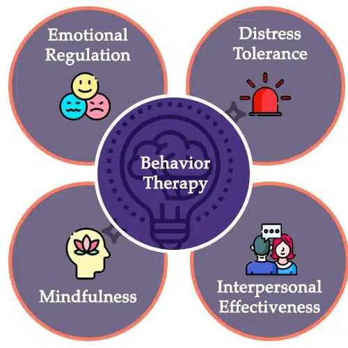 Houston, Health, Affordable Behavioral Therapy For ADHD Houston TX