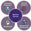 Affordable Behavioral Therapy For ADHD Houston TX