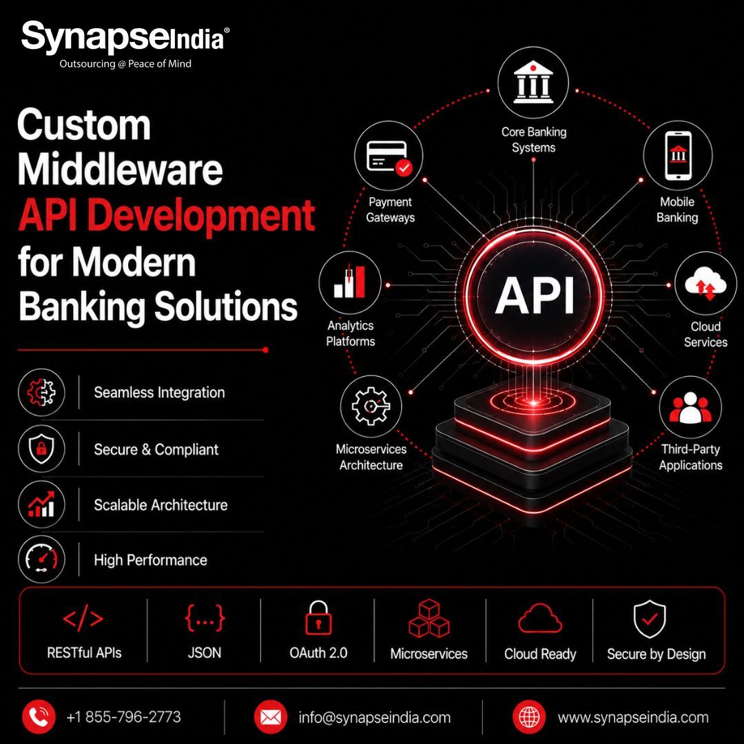 New York, Software Development, Custom Middleware API Development For Modern Banking Solutions