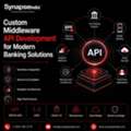 Custom Middleware API Development For Modern Banking Solutions