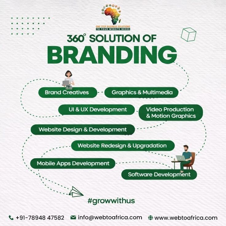 Dar es Salaam, Marketing, Best E-commerce Development Services In Africa For Growing Online Businesses