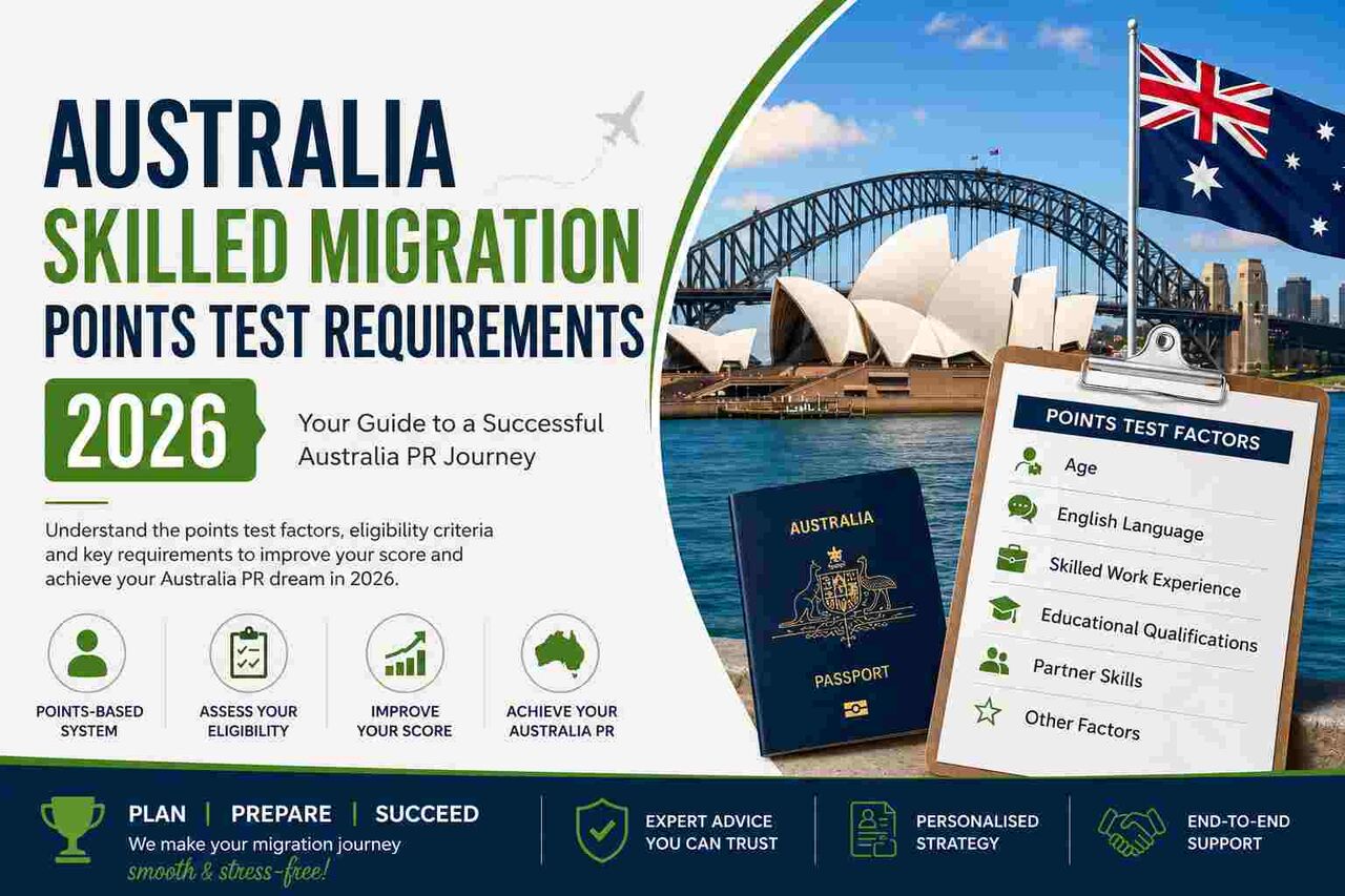 Sydney, Business, Australia Skilled Migration Points Test Requirements 2026