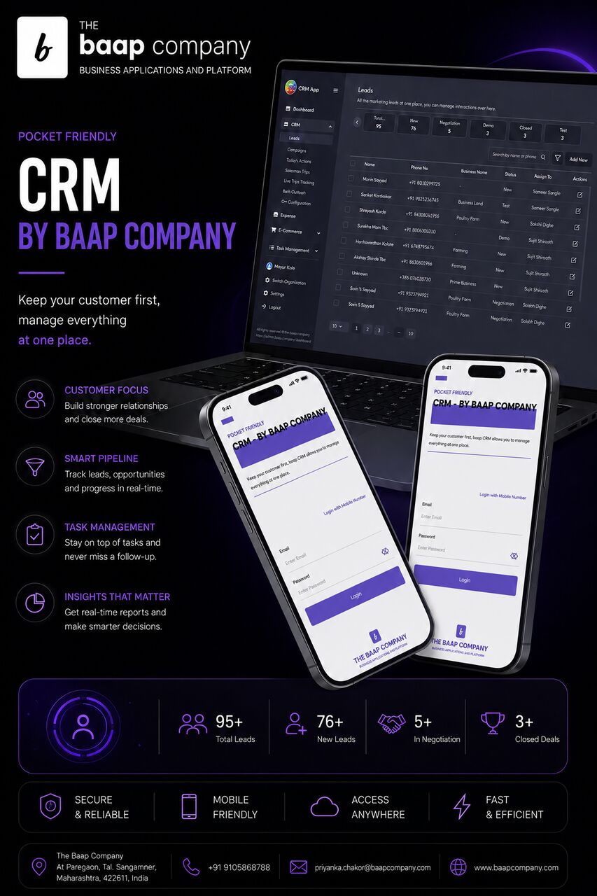 Mumbai, Computer, Digital Growth Infrastructure Company In Hyderabad | The Baap Company