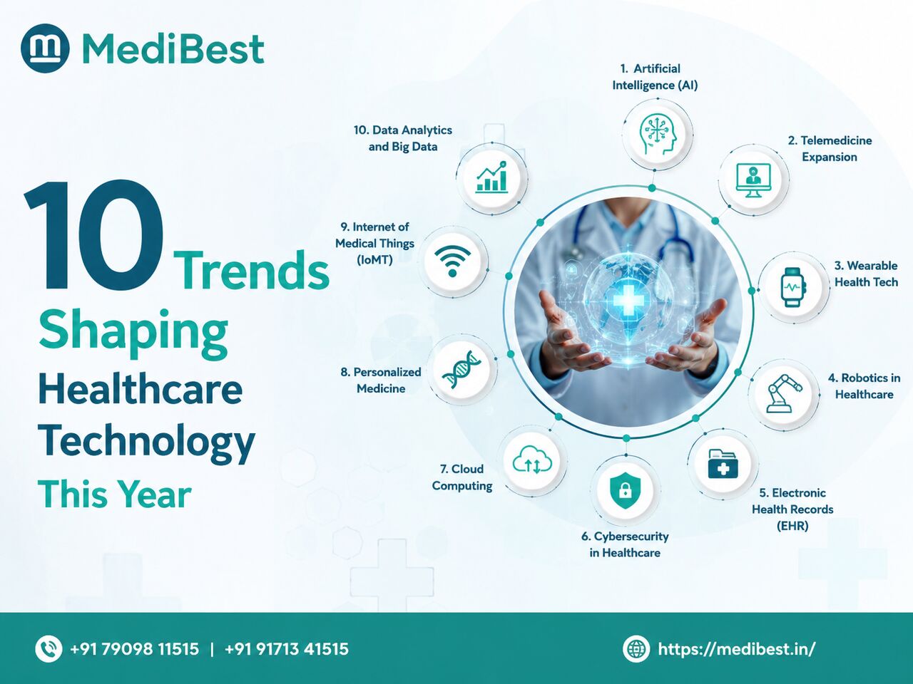 Indore, Business, Latest Healthcare Technology Trends Transforming Hospitals In 2026