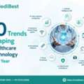 Latest Healthcare Technology Trends Transforming Hospitals In 2026