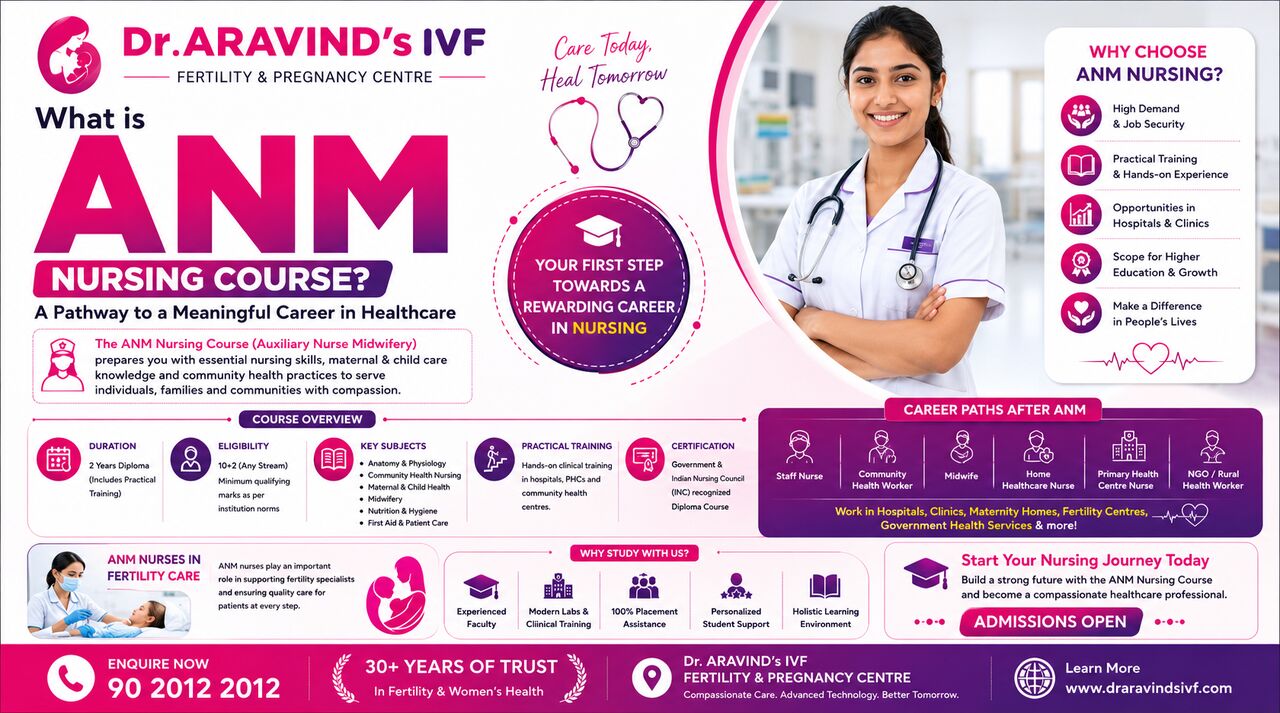Chennai, Medical, ANM Nursing Course &ndash; Eligibility, Duration, Career Scope & Admission