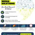 Elevate Your Brand: Social Media Management Services