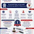 CERTIFIED TRANSLATION SERVICES IN BAHRAIN 🇧🇭