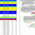 Primavera P6 Planning | Quantity Take-Off | Baseline Programme | S-Curve