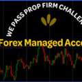 We Help Traders To Get Funded Accounts On Prop Firms