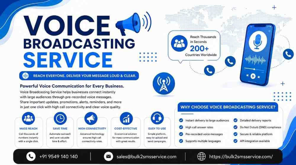 Gurugram, Marketing, Automate Customer Calls With A Powerful Voice Broadcasting Service