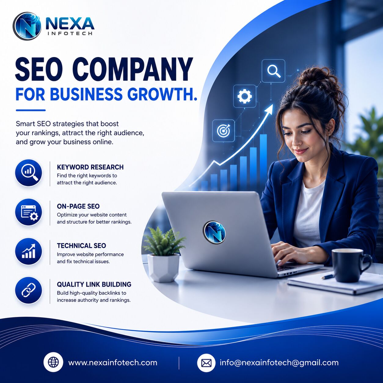 Panchkula, Marketing, SEO Company For Business Growth