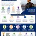 Online NDA Mock Test &ndash; Free NDA Test Series & Exam Practice