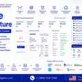 Eradicate Friction Via Precision Invoice Data Capture