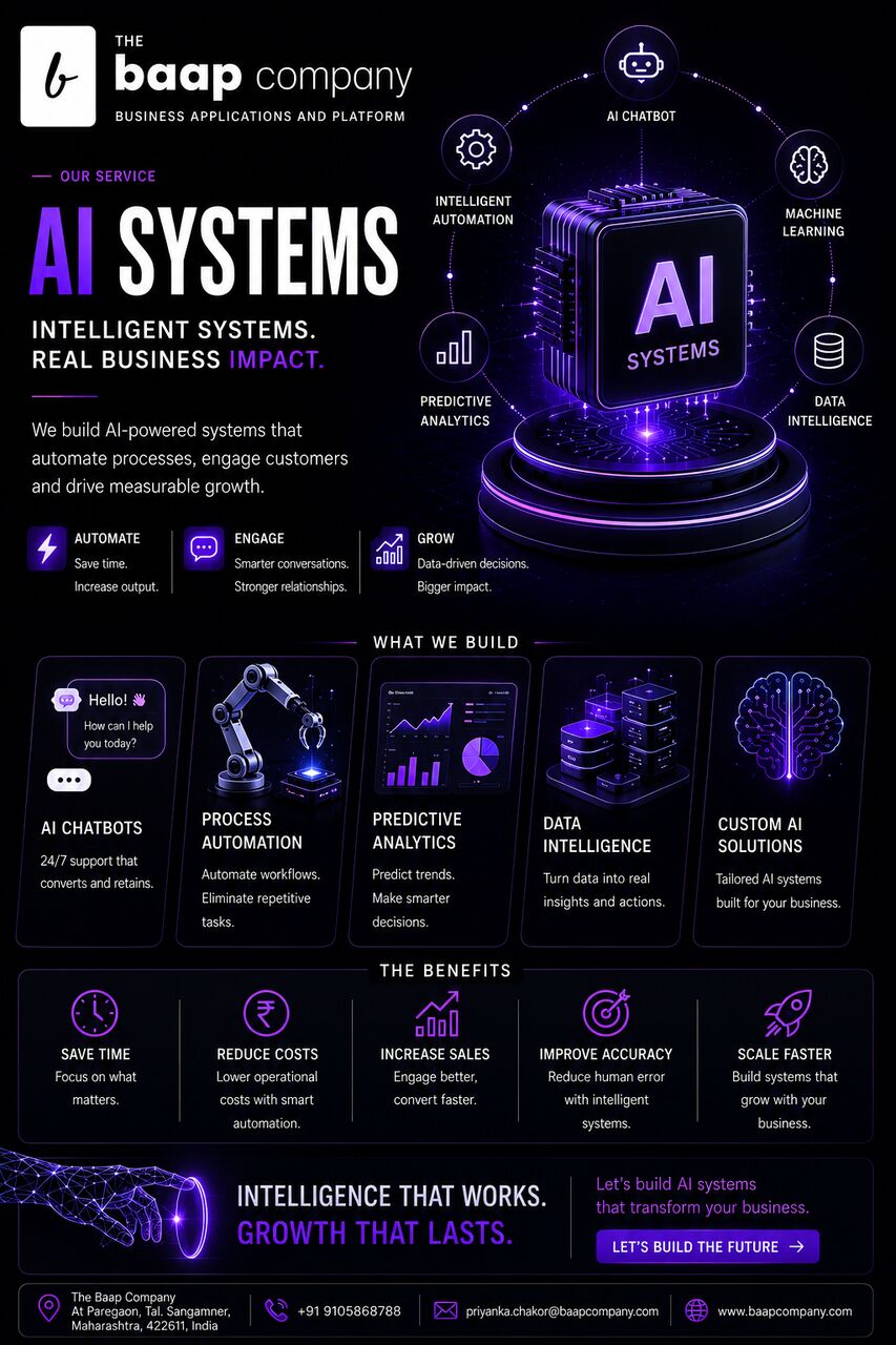 Mumbai, Web Design & Development, AI Systems Company In Mumbai | The Baap Company