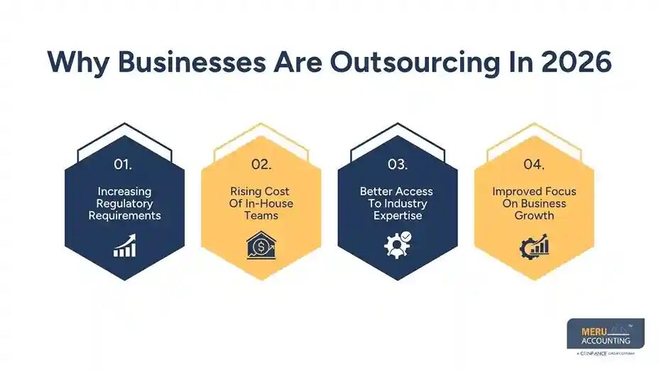 New York, Accounting, Accounting & Tax Auditing Services For Business Growth