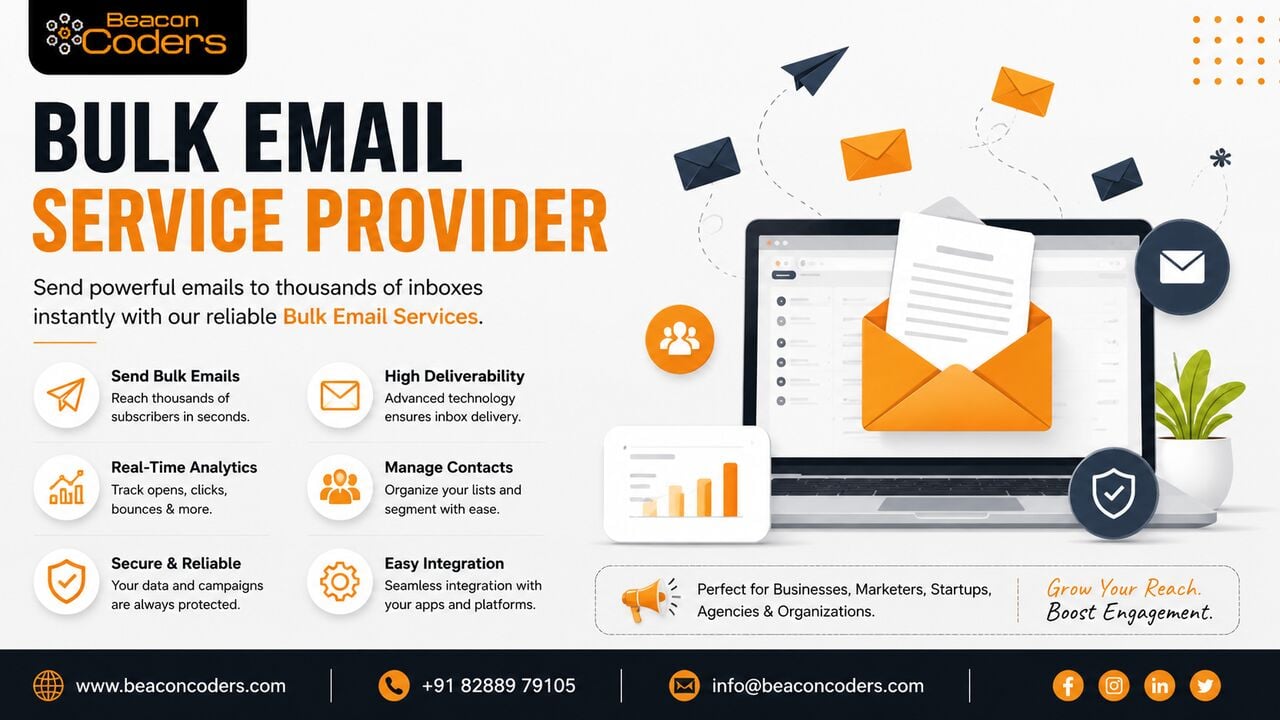 Ghaziabad, Business, India