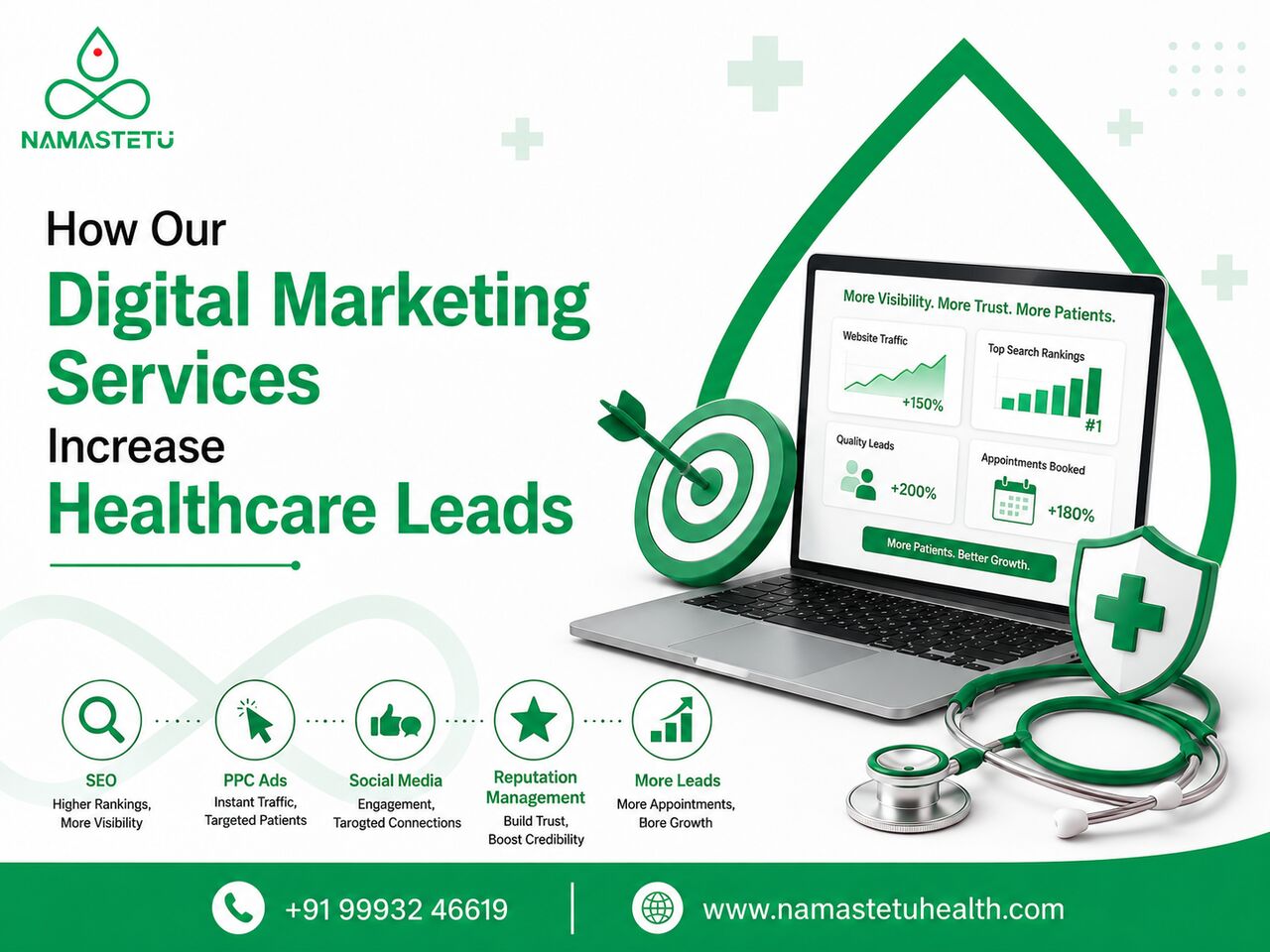 Indore, Marketing, Want More Patient Leads With Healthcare Digital Marketing Services?