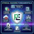Master Ethical Hacking Basics: A Complete Beginner Guide
