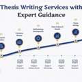 Thesis Writing Services With Expert Guidance