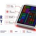Semicon Tech &ndash; Master ASIC Design, RTL, Verification & Physical Design