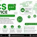 Drive Better Marketing Results With RCS Business Messaging Solutions