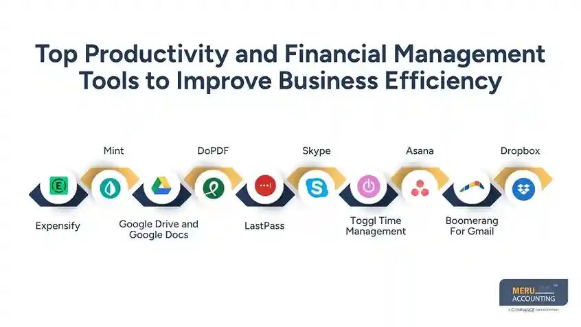 New York, Accounting, Productivity Tools That Drive Financial Growth For Businesses