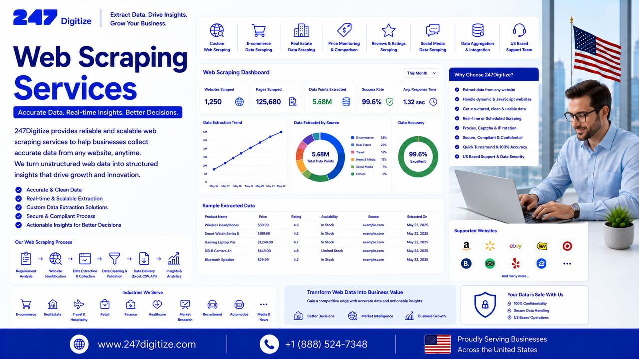 Chicago, Business, Monitor Competitive Trends: Web Scraping Services