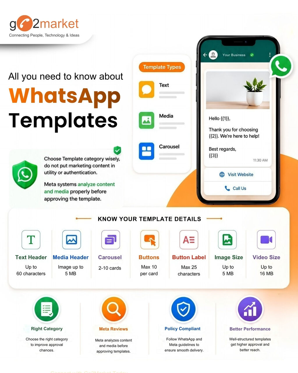 New Delhi, Business, Official WhatsApp Business API Integration