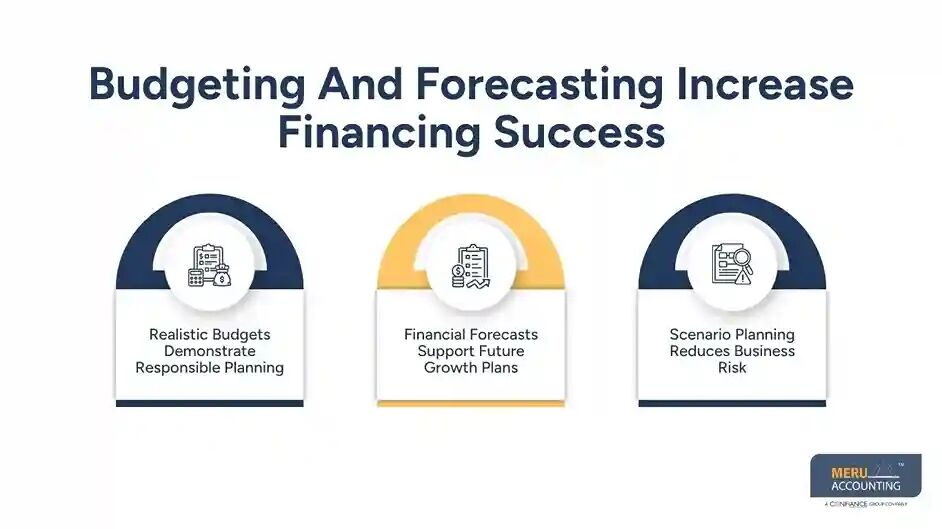 New York, Accounting, Hotel Financial Management To Secure Hotel Financing