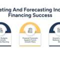 Hotel Financial Management To Secure Hotel Financing
