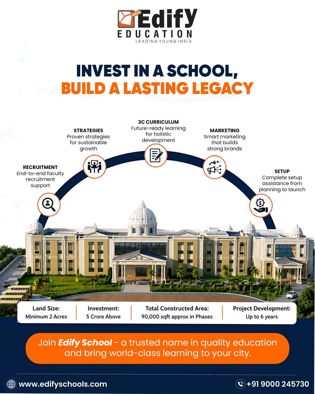Chandigarh, Education, Launch Your Educational Venture With Edify Schools
