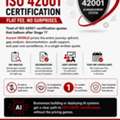 ISO 42001 Certification. Flat Fee. No Surprises.