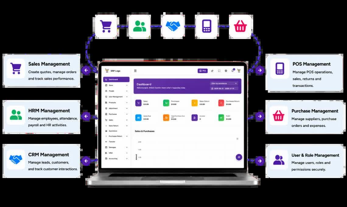 Mumbai, Software, 999,  What Businesses Save By Switching To ERP Software