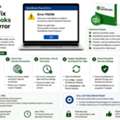 What Is The Best Fix For QuickBooks Error PS058?