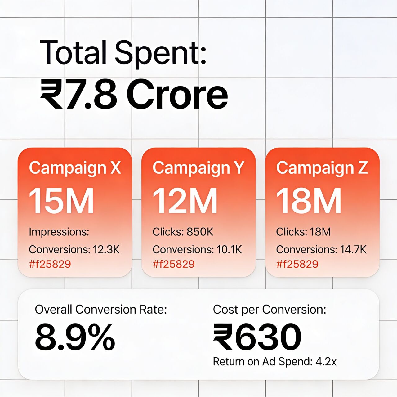 Bangalore, Marketing, Top Digital Marketing Agency