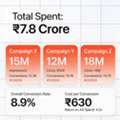 Top Digital Marketing Agency