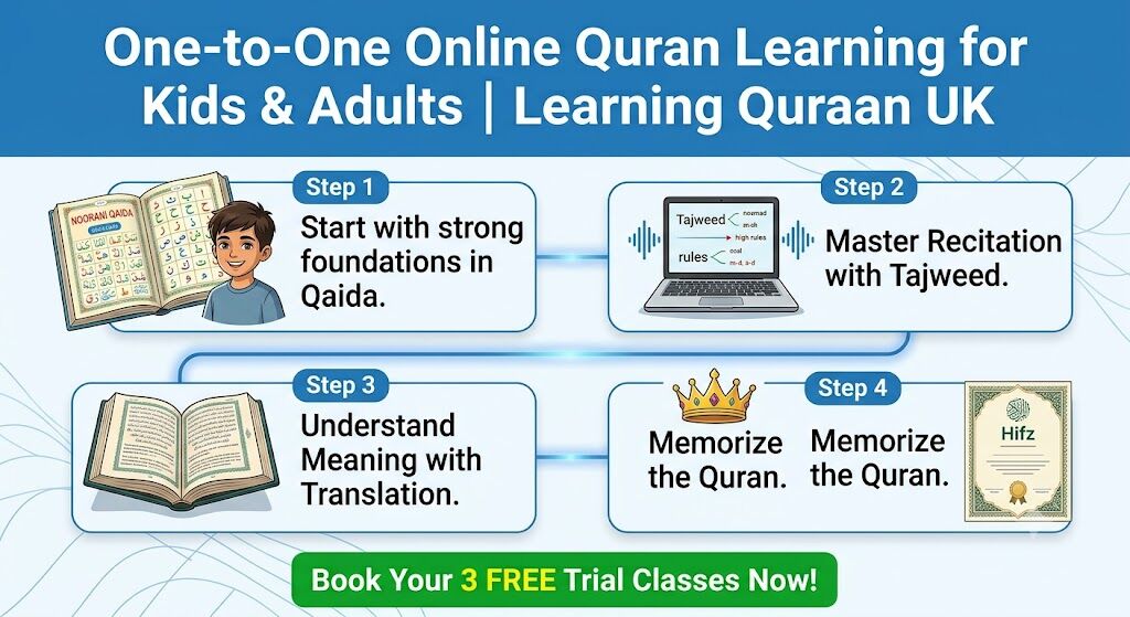 Birmingham, Education, 📌 One-to-One Online Quran Learning For Kids & Adults | Learning Quraan UK