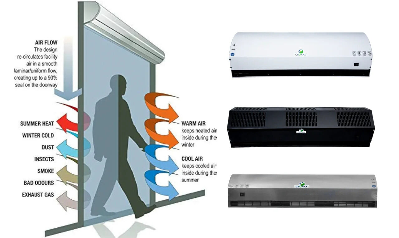 Faridabad, Industrial Machinery, INR 7500,  Best Air Curtain At Best Price | Cronax Industries