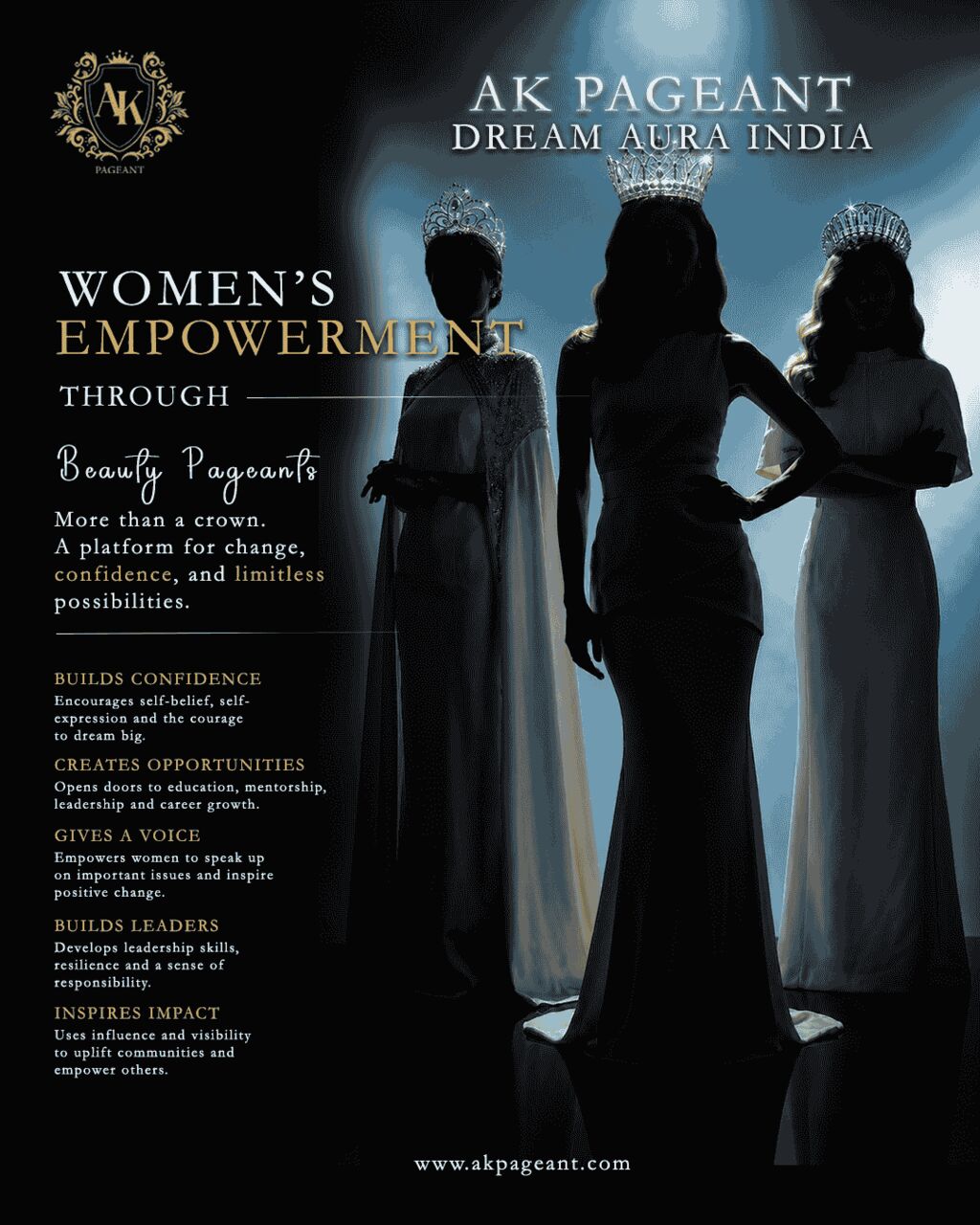 Dwarka, Guest Posting, The Role Of Beauty Pageants In Women